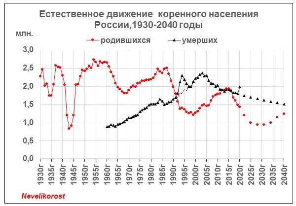   1930-2030 []