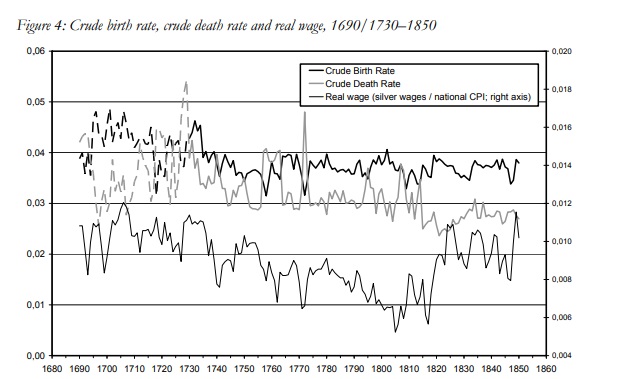 1690-1850 [,   ]