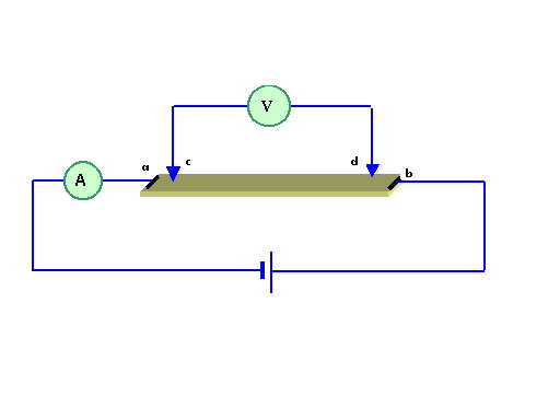 Fig4. The four points scheme. []