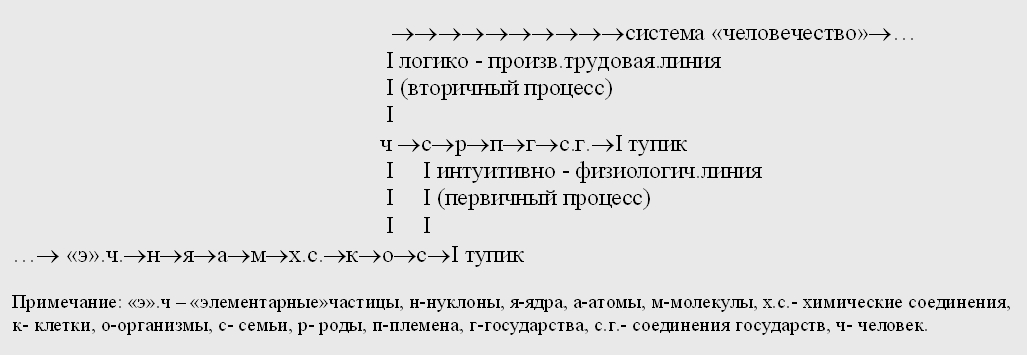 Sxema [Breiterman]